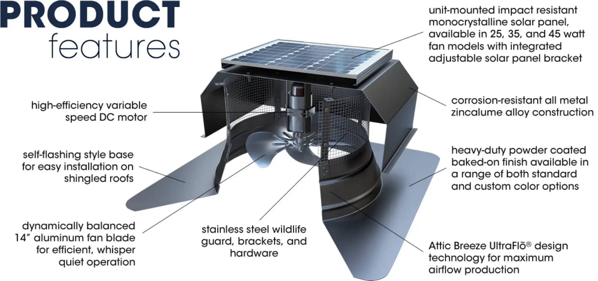 SFA Series Product Features